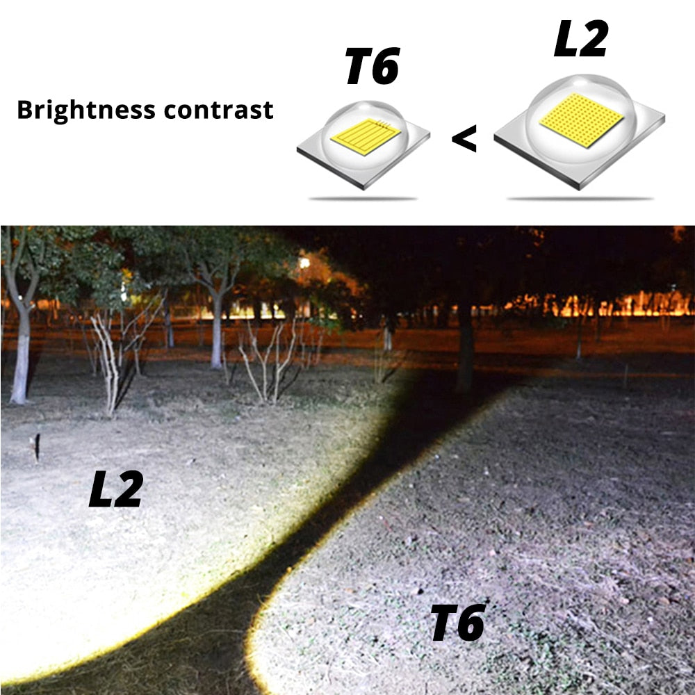 Led flashlight Ultra Bright torch T6/L2/V6 Camping light 5 switch Modes waterproof Zoomable Bicycle Light 18650 battery