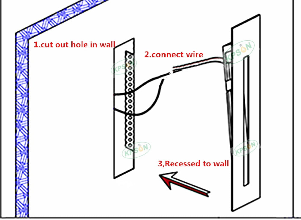 3W Recessed Led Stair Light AC85-265V Indoor Corner Wall lights Step Decoration Lamp Hallway staircase Lamps With Chip