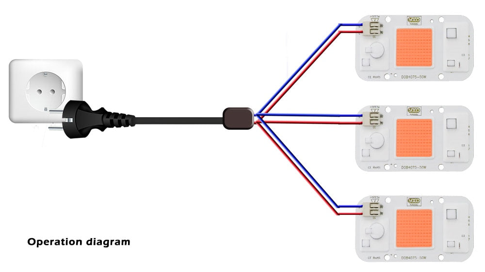 1pc Hydro ponic AC 220V 20w 30w 50w cob led grow light chip full spectrum 370nm-780nm for Indoor Plant Seedling Grow and Flower