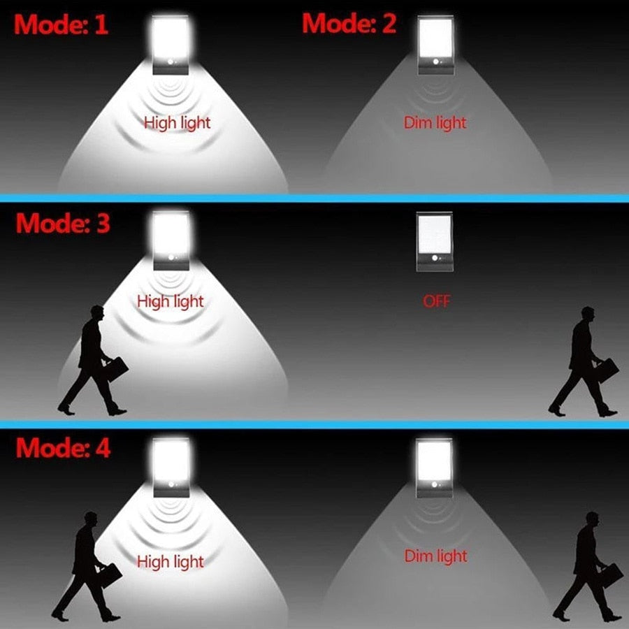 PIR motion sensor Solar Street light 3 modes Outdoor light wall lamp Waterproof Energy Saving Yard Path Home Garde