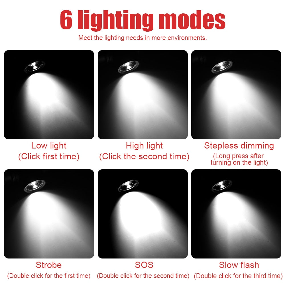 D20 2000lumens XPG LED Headlight 4-Mode Zoom Headlamp Rechargeable Head Torch Fishing Camping Flashlight 18650 Battery