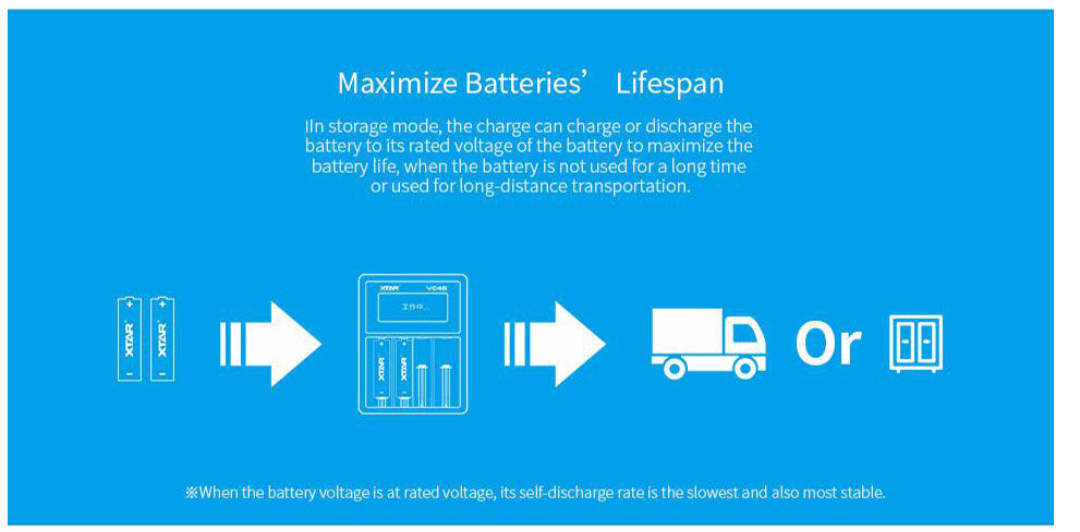 NEW XTAR VC2 VC2S VC4 VC4S Colorful VA LCD Screen Micro-USB powered portable apply to 3.6V/3.7V Li-ion/IMR/INR/ICR 18650 26650