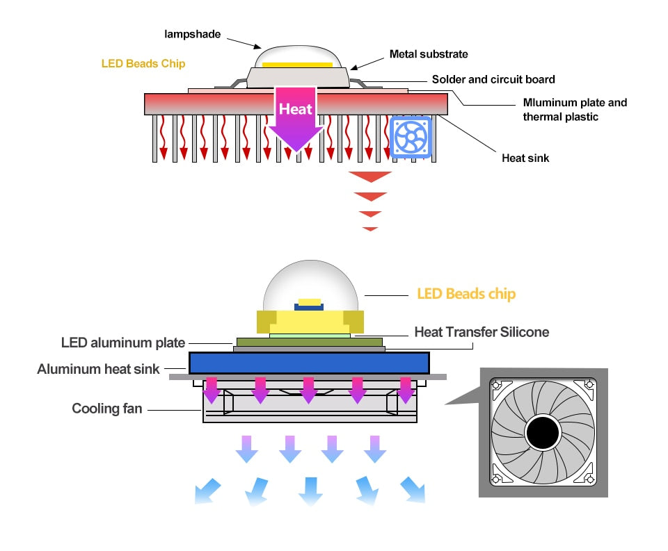 LED COB Lamp 10W 20W 30W 50W Real AC 220V 230V IP65 Smart IC DIY LED Bulb Flood Light Spotlight For Projectors Driver Light