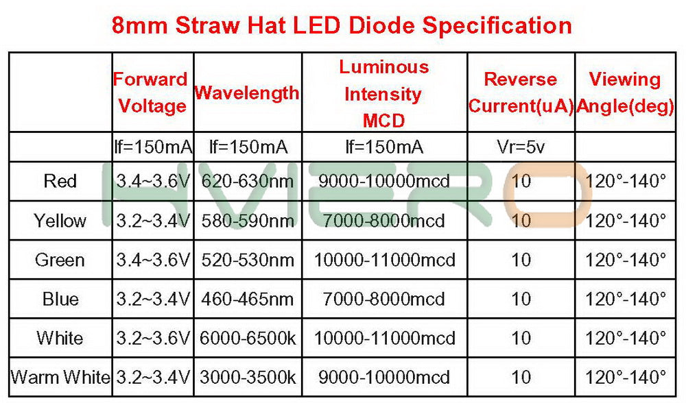 50pcs 8mm 0.5W white red yellow blue green Diode Led power straw hat lamp bead light emitting diodes Lamp bulb bright light