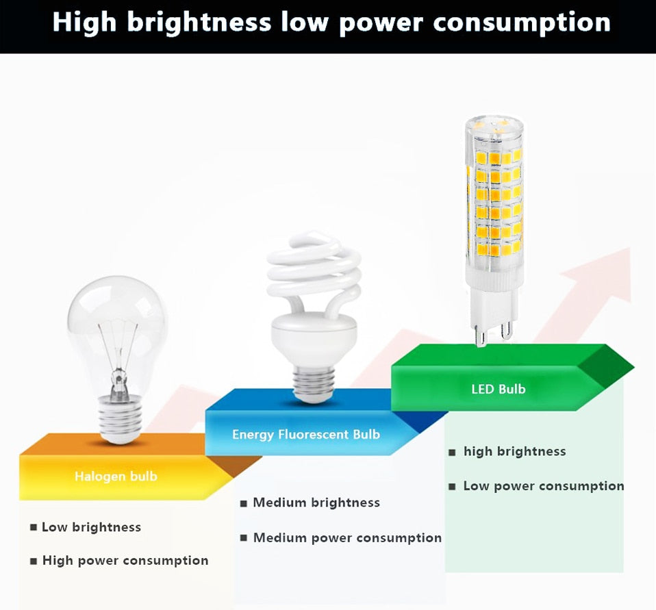 Super Bright G9 LED Lamp AC220V 4W 5W 7W Ceramic SMD2835 LED Bulb replace 30W 40W 50W Halogen light for Chandelier