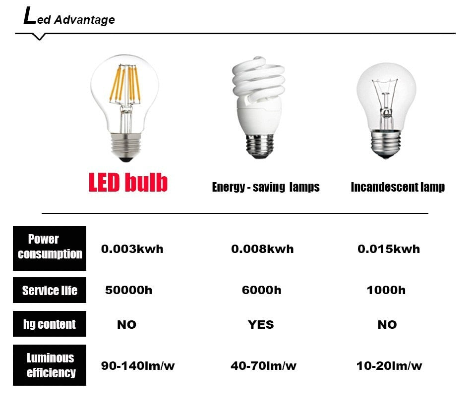Super Bright G9 LED Lamp AC220V 4W 5W 7W Ceramic SMD2835 LED Bulb replace 30W 40W 50W Halogen light for Chandelier