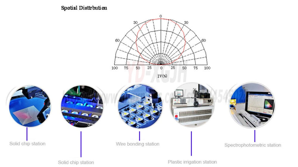 10pcs High Power LED Chip 1W 3W Warm Cold White Red Blue lamp Bulb Diodes SMD110-120LM LEDs Chip For 3W-18W Spot light Downlight