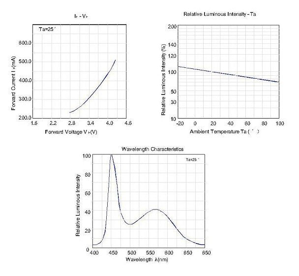 1PCS 1W 3W High Power LED Chip light PCB emitter Cool White Warm White Red Green Blue with 20MM Star PCB