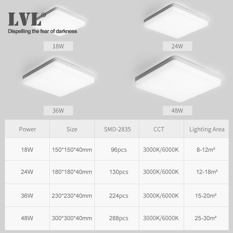 Led Panel Light 18W 24W 36W 48W 220Vac 3000K 6000K living room Indoor Lighting led Ceiling Panel Light