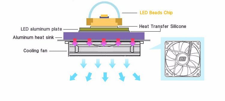 LED COB Lamp Chip 18W 15W 12W 9W 7W 5W 3W 220V 240V Input Smart IC Driver Fit For DIY Floodlight Spotlight Cold White Warm white