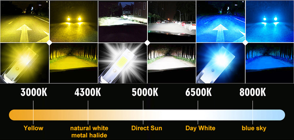 Car Led Headlight 16000LM H1 H3 H7 H8 H9 H11 9005 HB3 9006 HB4 9012 HIR2 H4 9003 Hi/Lo 9004 9007 H13 Auto head Lamp Bulb