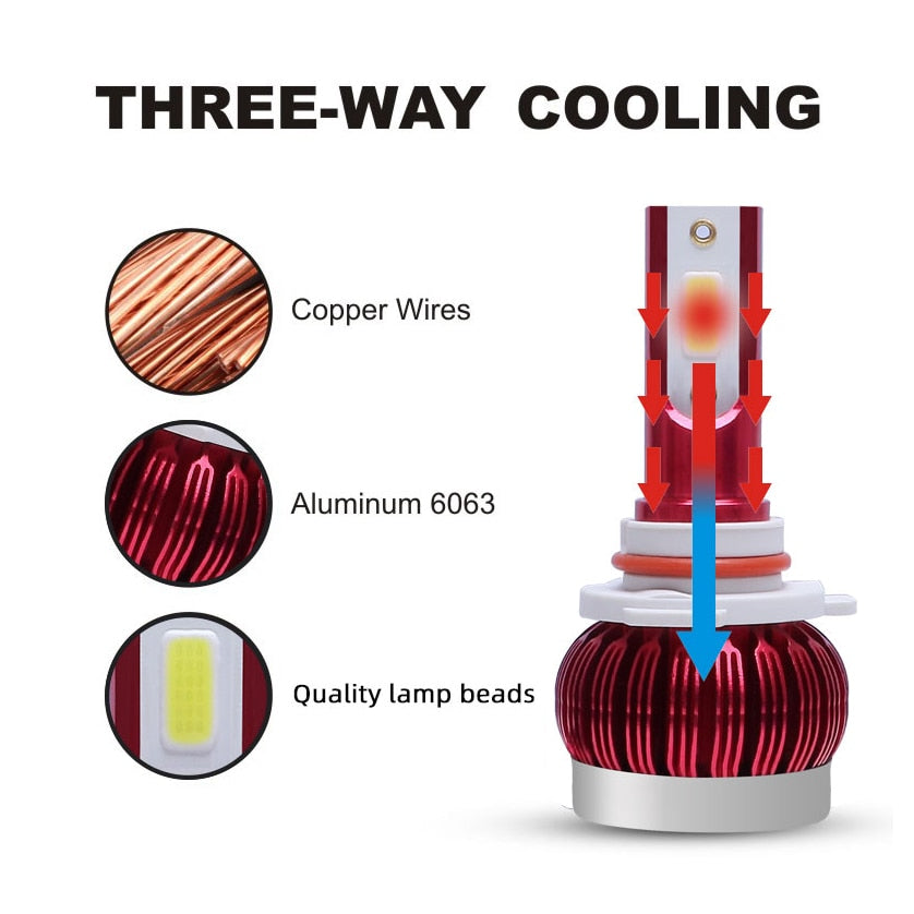 Car Led Headlight 16000LM H1 H3 H7 H8 H9 H11 9005 HB3 9006 HB4 9012 HIR2 H4 9003 Hi/Lo 9004 9007 H13 Auto head Lamp Bulb