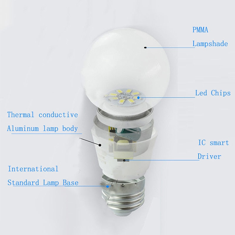 LED Lamp E27 B22 LED Bulb AC85-265V 22W 15W 9W 3W White Cold Light Lampada LED Spotlight Table Lamp Energy Saving LED Light