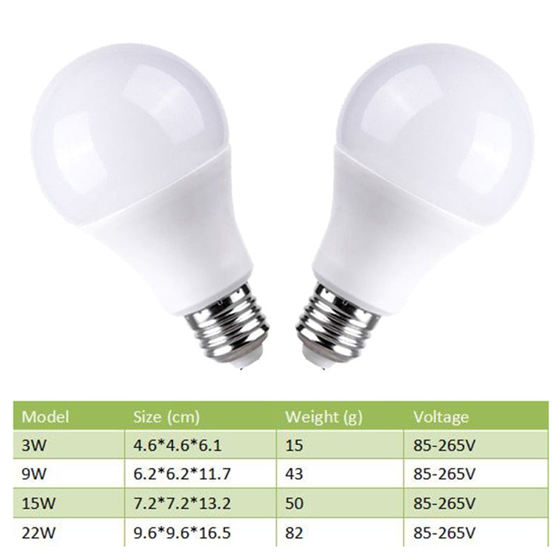 LED Lamp E27 B22 LED Bulb AC85-265V 22W 15W 9W 3W White Cold Light Lampada LED Spotlight Table Lamp Energy Saving LED Light