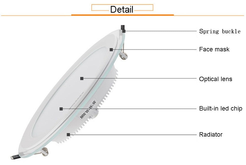 LED Ultra Thin Led Panel Downlight 3w 4w 6w 9w 12w 15w 18w Round Panel Ceiling Recessed Spot Light AC85-265V Painel lamp CE UL