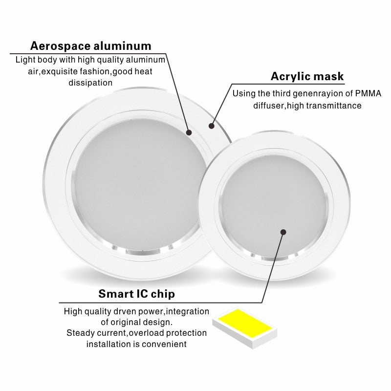 Led Downlights 5W 9W 12W Led Ceiling Light 15W 18W Recessed Down Light Round Led Panel Light 220V LED Spot Light Indoor Lighting