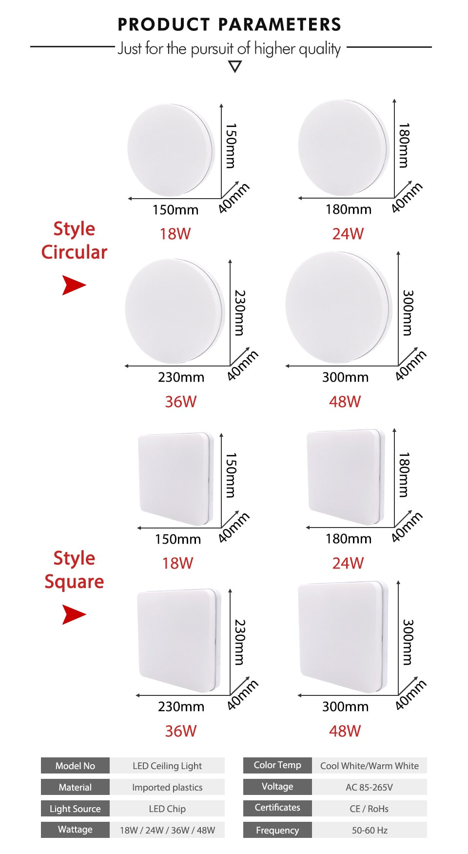 Ultra Thin Surface LED Panel Light 18W 24W 36W 48W Ceiling Downlight AC85-265V Round Ceiling Lamp For Deroration Home Lighting