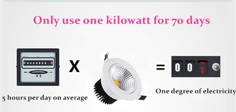 Dimmable AC110V-220V 5W 7W 9W 12W 15W 18W 20W Ceiling downlight Epistar LED Recessed Ceiling lamp Spot light For home illumination