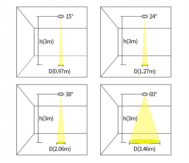 Dimmable Surface Mounted Anti Glare LED Downlights 10W 15W 20W 30W Epistar Chip Ceiling Spot Lights AC85~265V Background Lamps