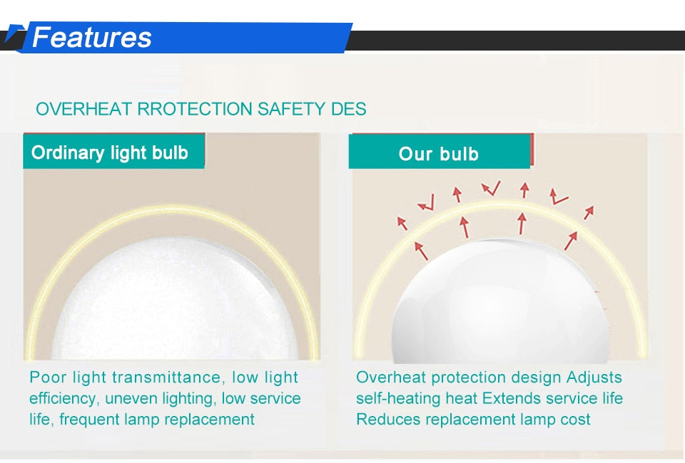 LED Light Bulb 18W 15W 12W 9W 6W 3W 240V 220V 6pcs/Lot E27 Lampara LED Lamp Indoor Lighting For Home Chandeliers Spotlight