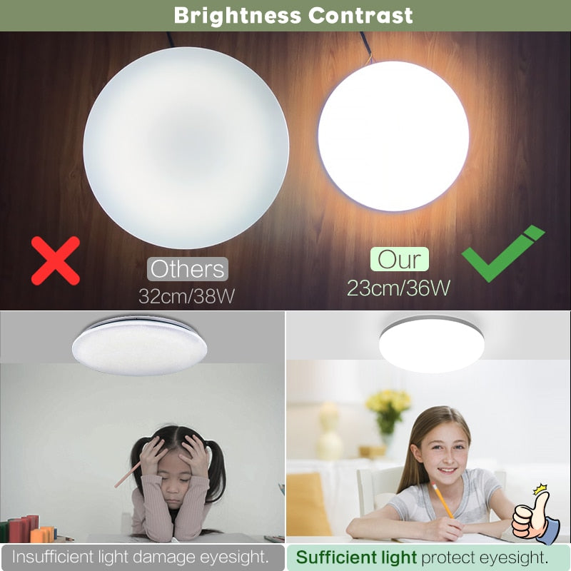 LED Panel light Surface Mounted Downlight Lamp AC85-265V 48W 36W 24W 18W 13W 9W 6W Ultra Thin LED Ceiling light For Kitchen Bath