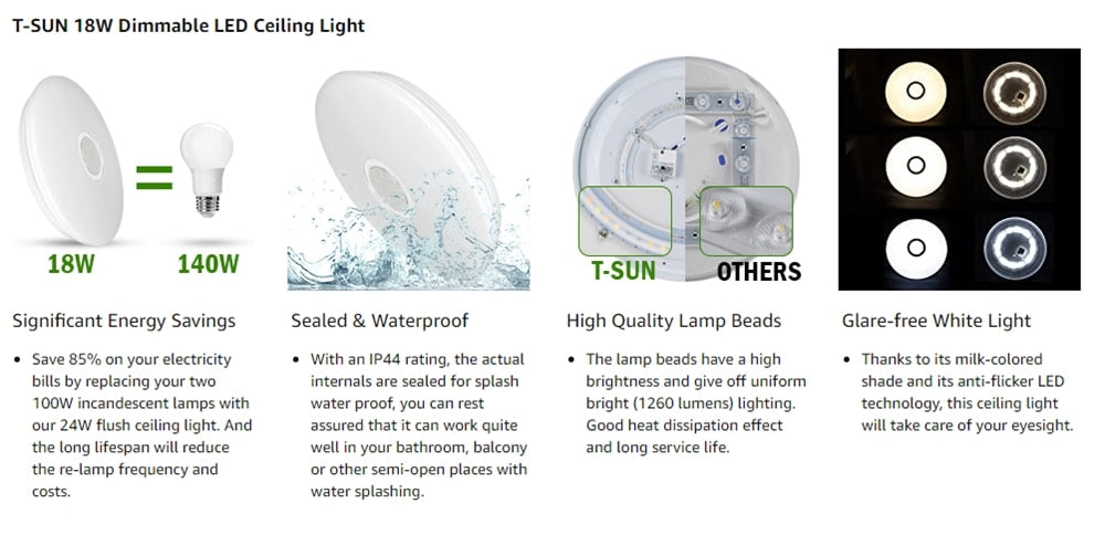 LED Ceiling Light 18W Dimmable Modern Surface Mounted Led Panel Ceiling Lamp for Living Room Bedroom Kitchen Lighting Fixture