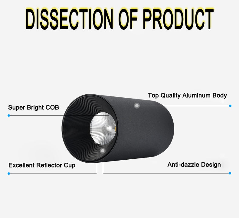 LED Downlights Surface Mounted Tube Ceiling Lamp 7W 12W COB Spotlight Downlighters 110V 220V Light Fixtures