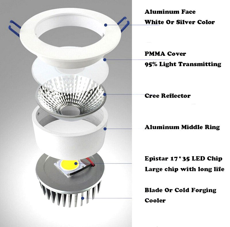 Recessed LED Ceiling Downlight 5W 7W 10W 15W 20W 25W Dimmable COB Down Light Lamp AC85V-265V White/Warm LED Spot light