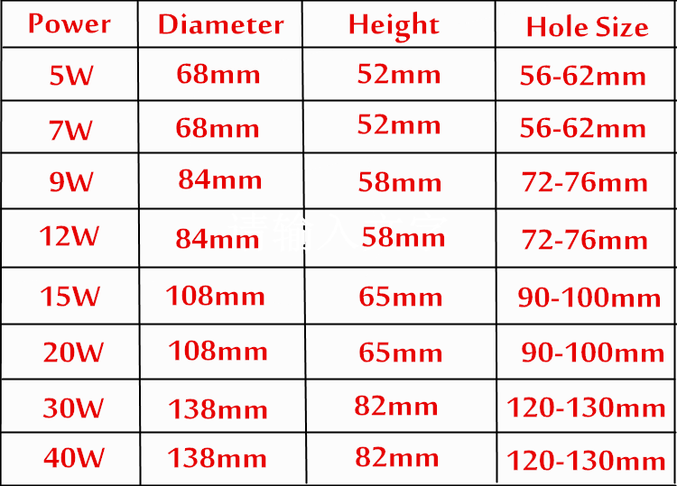 LED Downlight 10pcs/lots Round Recessed Lamp 5W 7W 9W 12W 15W 20W 30W LED Dimmable Ceiling Lamp Spot Light For Home Illumination