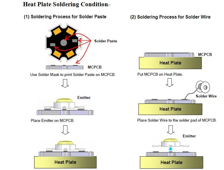 50pcs 1W 3W High Power LED Light-Emitting Diode LEDs Chip SMD Warm White Red Green Blue Yellow For SpotLight Downlight Lamp Bulb