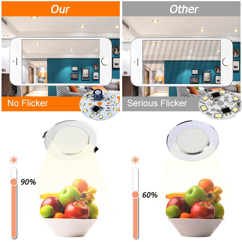 LED Downlight 10Pcs 3W 5W 7W 9W 12W 15W Recessed Round LED Ceiling Light Lamp 220V 240V Indoor Lighting Warm White Cold White