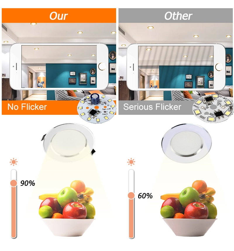 LED Downlight 10Pcs 3W 5W 7W 9W 12W 15W Recessed Round LED Ceiling Light Lamp 220V 240V Indoor Lighting Warm White Cold White