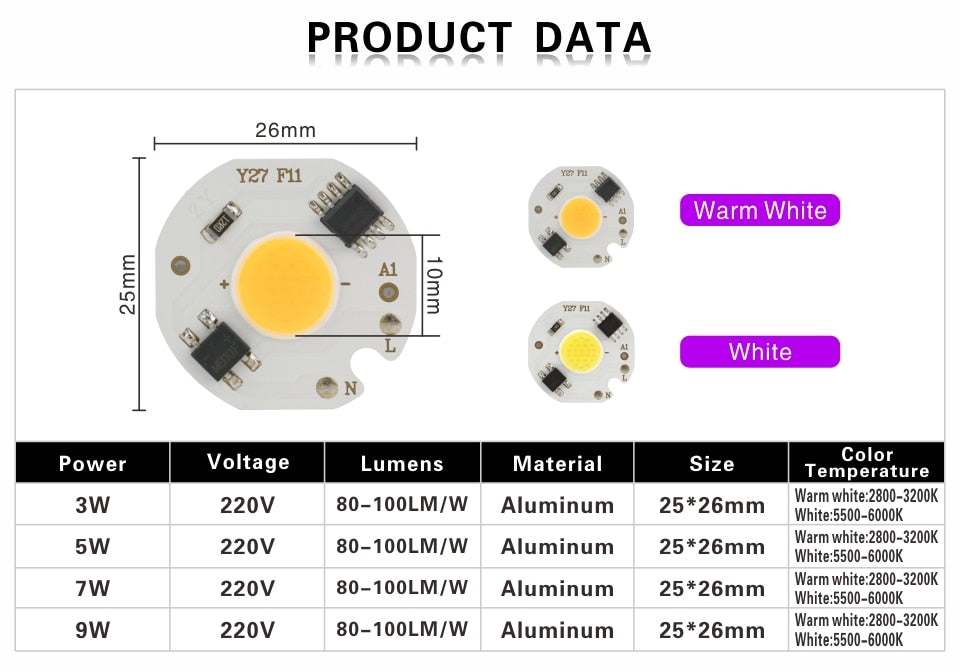 LED COB Chip 10pcs/lot MINI 220V 3W 5W 7W 9W Smart IC No Need Driver LED Bulb Lamp for Flood Light Spotlight Downlight Lighting