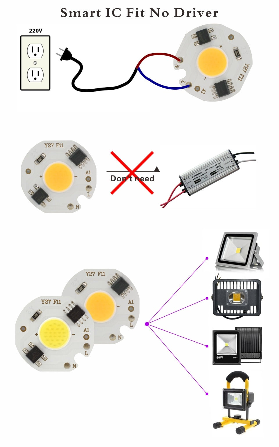 LED COB Chip 10pcs/lot MINI 220V 3W 5W 7W 9W Smart IC No Need Driver LED Bulb Lamp for Flood Light Spotlight Downlight Lighting