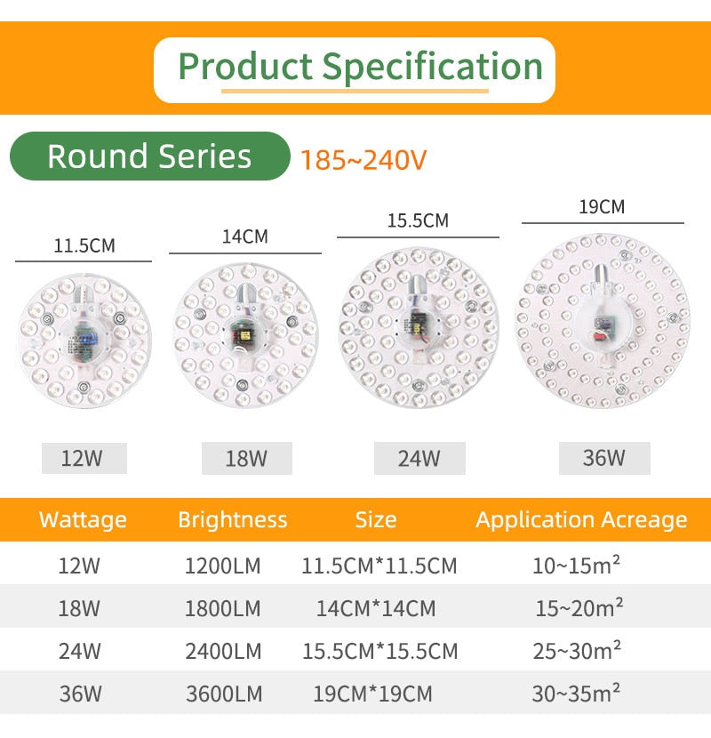 Kaguyahime Magnet LED Module Light Panel For Celling 220V 12W 18W 24W LED Circular Ceiling Spot Downlight Replace Tube Lamp Bulb