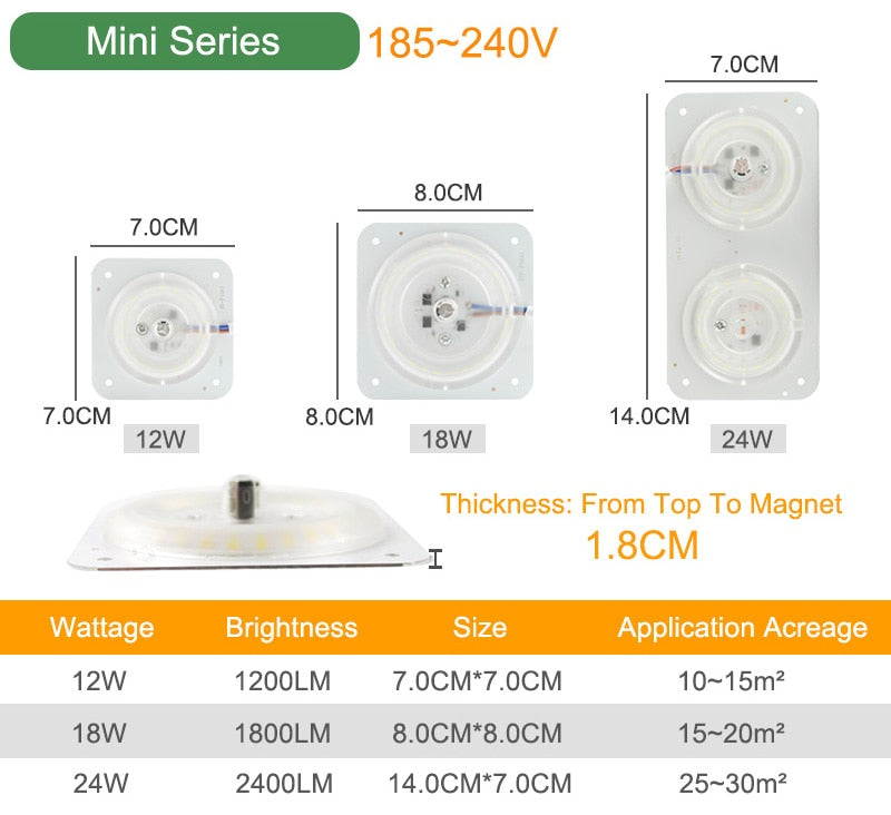 Kaguyahime Magnet LED Module Light Panel For Celling 220V 12W 18W 24W LED Circular Ceiling Spot Downlight Replace Tube Lamp Bulb