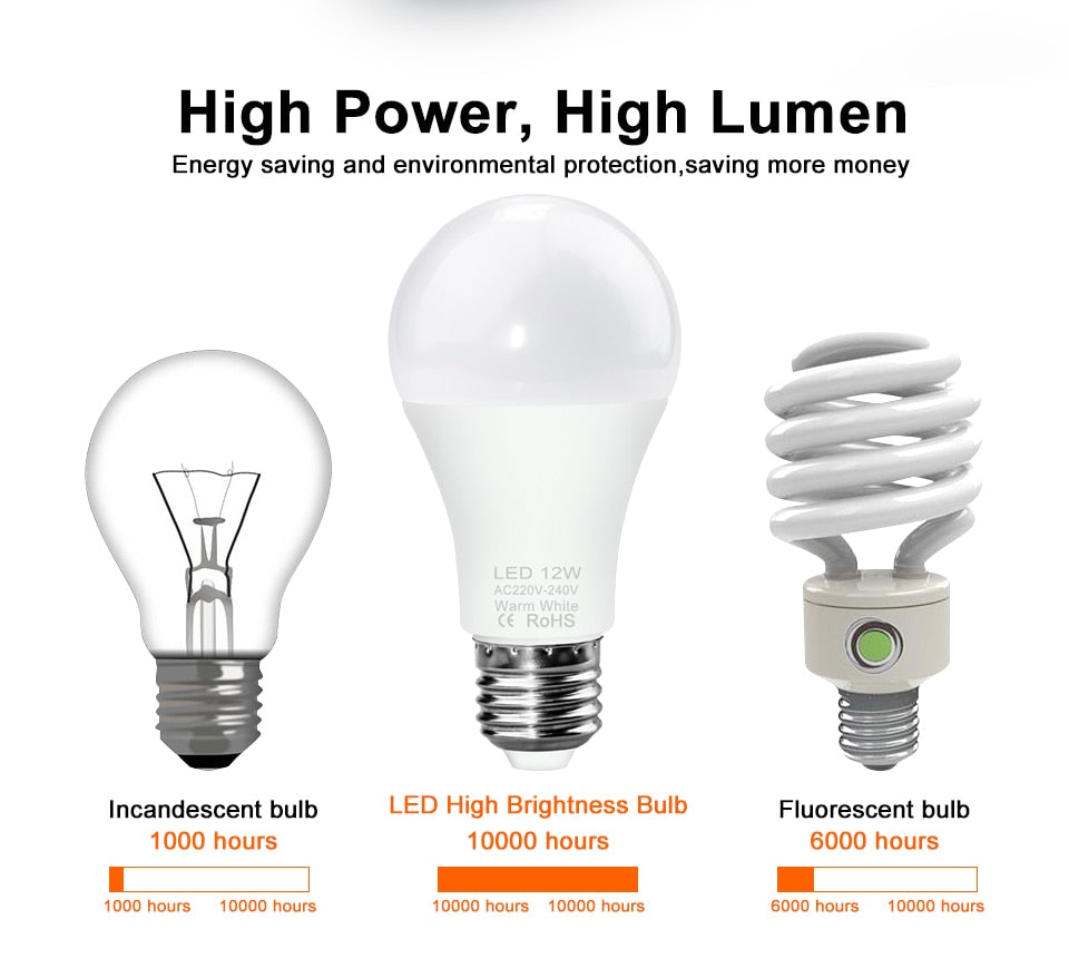 LED Bulb Lights 220v Spot Bulb E14 LED Lamp Indoor Light 3w 6w 9w 12w 15w 18w 20w LED E27 Candle Foco Lamp Spotlight Home Decor