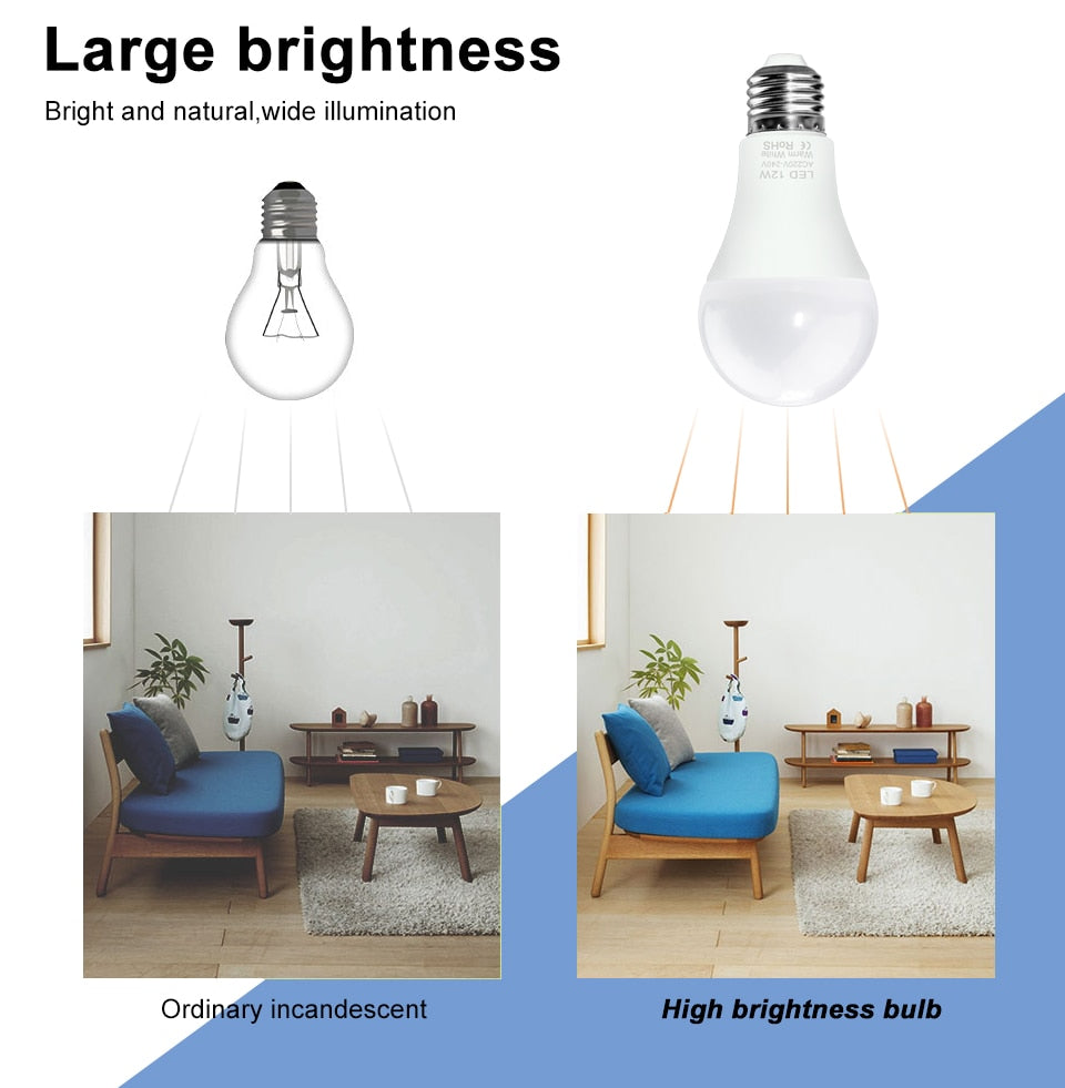 LED Bulb Lights 220v Spot Bulb E14 LED Lamp Indoor Light 3w 6w 9w 12w 15w 18w 20w LED E27 Candle Foco Lamp Spotlight Home Decor