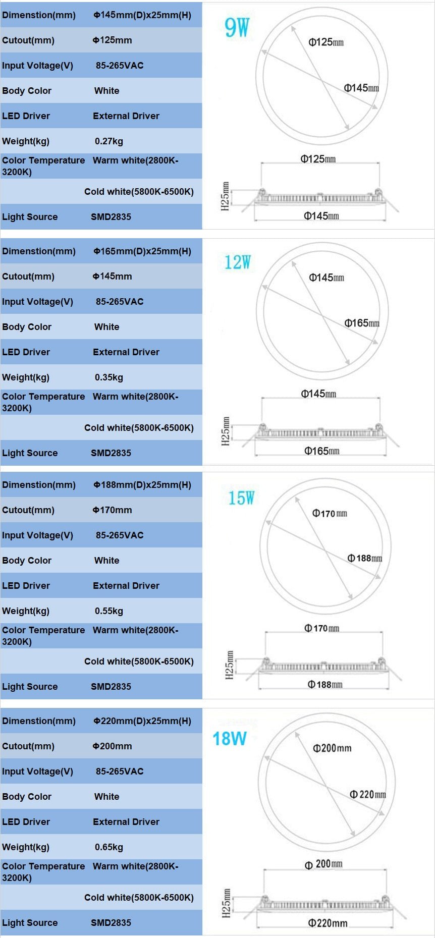 LED Panel Lights Ceiling Round Recessed Lamp Aluminum Ultra Thin Downlights 3W 4W 6W 9W 12W 15W 18W 24W Spotlight Light Fixtures