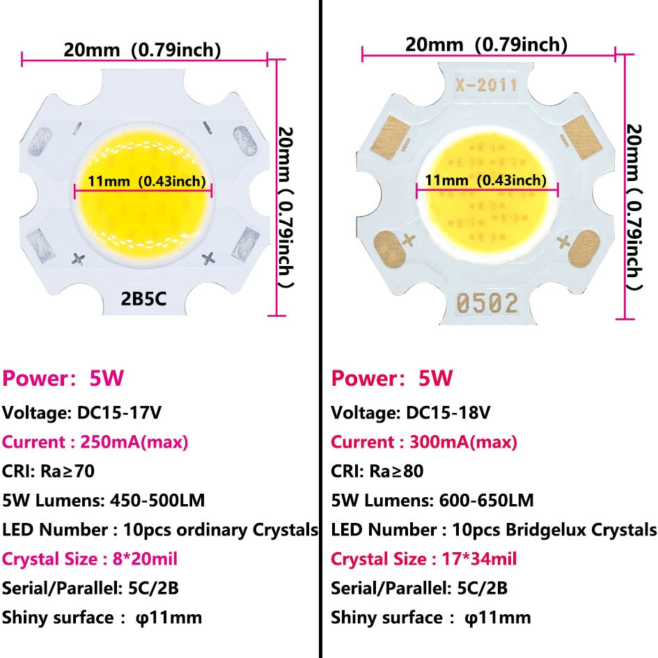 LED 20pcs 3W 5W 7W 10W Source Chip a lot High Power LED COB Light Bulb 20MM Light Lamp For DIY SpotLight Downlight Lamps