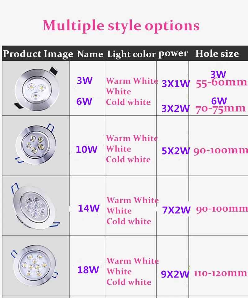 Round LED Dimmable Downlights 3W 6W 10W 14W 18W LED Ceiling lamp recessed COB LED Ceiling Spot lights ac85-265V Indoor Lighting