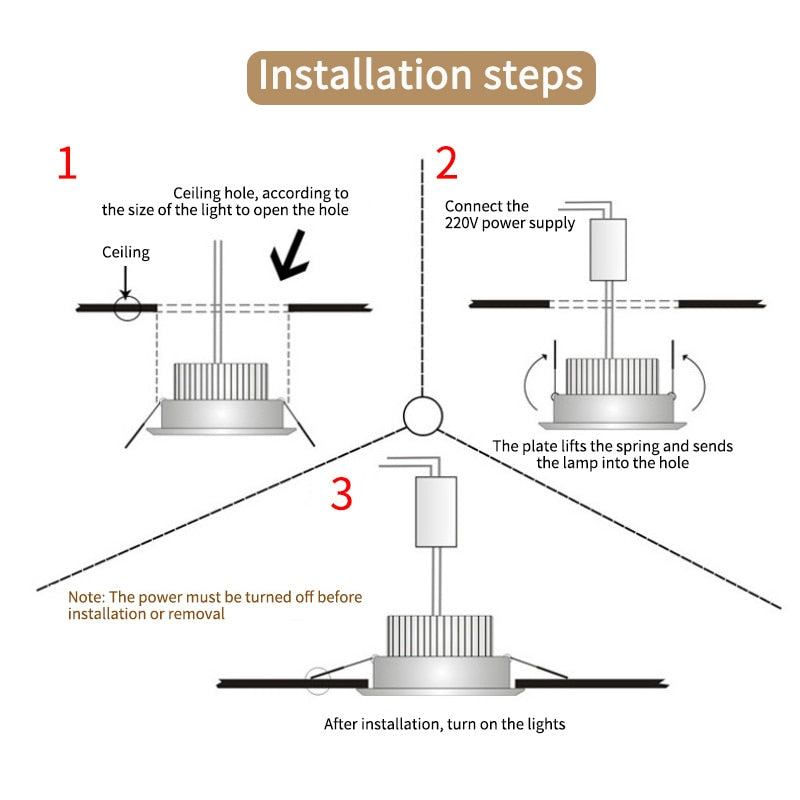PIR Motion Sensor Spot LED Downlight Lamparas 3W 5W 7W 9W Smart Home LED Spot Light For Entrance Corridor Hallway Stair Depot