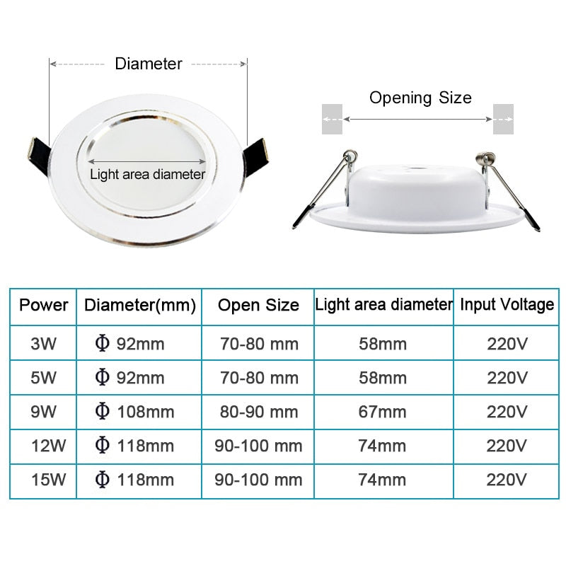 LED Downlight Dimmable 9W 12W 15W 5W 220V 230V Warm White Nature White Cold White Recessed LED Lamp Spot Light Indoor Lighting