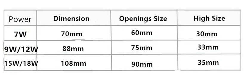 Dimmable recessed LED Downlights Angle Adjustable COB Ceiling Lamp Spot Lights 7w 9w 12w 15w 18w Rotating LED downlight AC85-265V