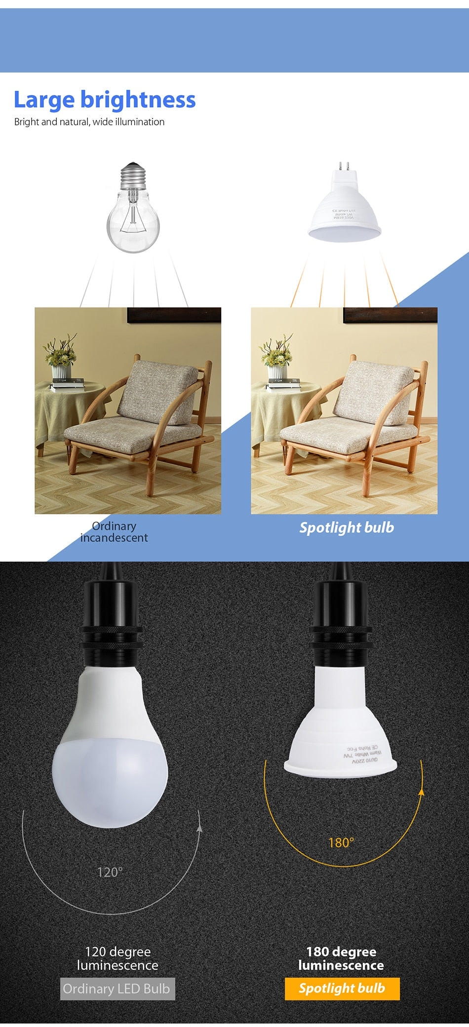 LED Corn Bulb MR16 10PCS GU10 Spotlight 220V Focos LED Bulb 5W 7W Ampoule LED Lamp GU5.3 Spot Light Energy Saving 2835 SMD