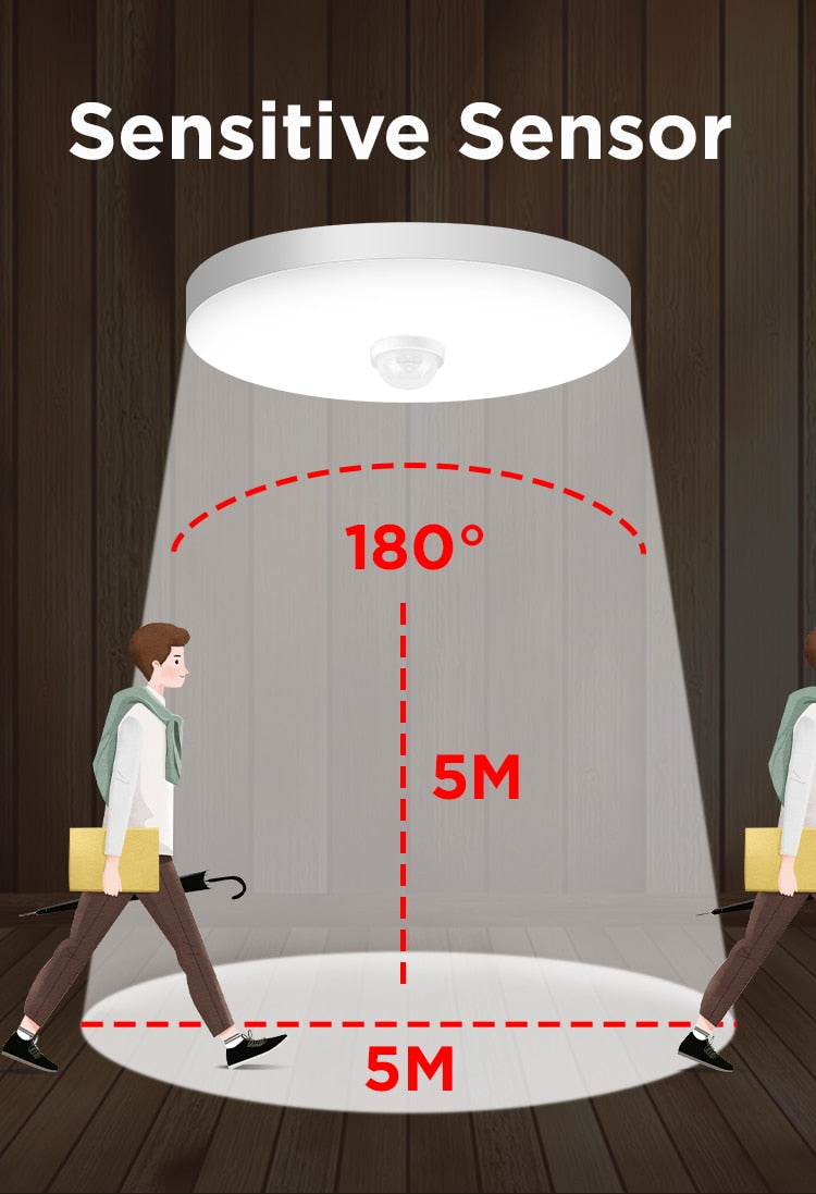 Motion Sensor Led Ceiling Light Fixtures Surface Mounted Ceiling Lamp 12W 18W 30W 50W Panel Night Light 220V For Home Bedroom