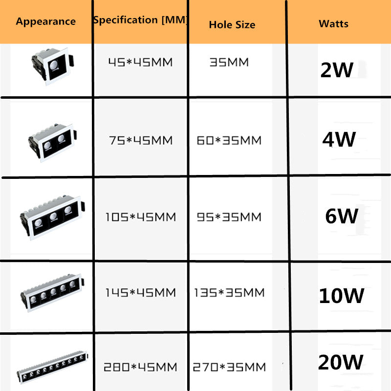 Embedded Creative LED Downlight 20W 10W 4W 2W Line Recessed Lamp 110V 220V Led Bulb Bedroom Kitchen Indoor LED Spot Light Black