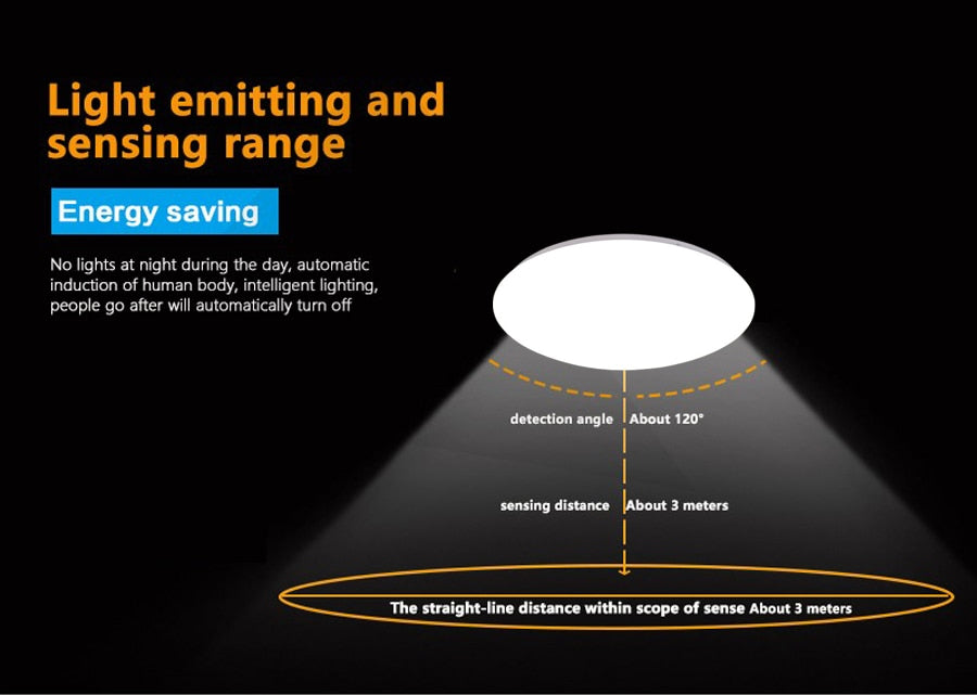 Human radar induction light Downlight 18W/24W 5730 SMD 220V garage corridor stairways