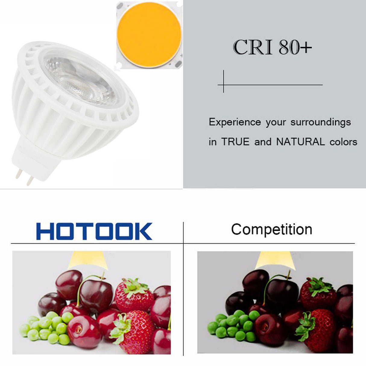 Dimmable LED Spotlight E26 E27 GU10 MR16 15W COB Light Bulbs 45° Beam Angle 110V 220V DC12V for Home Office Table Lamp Downlight