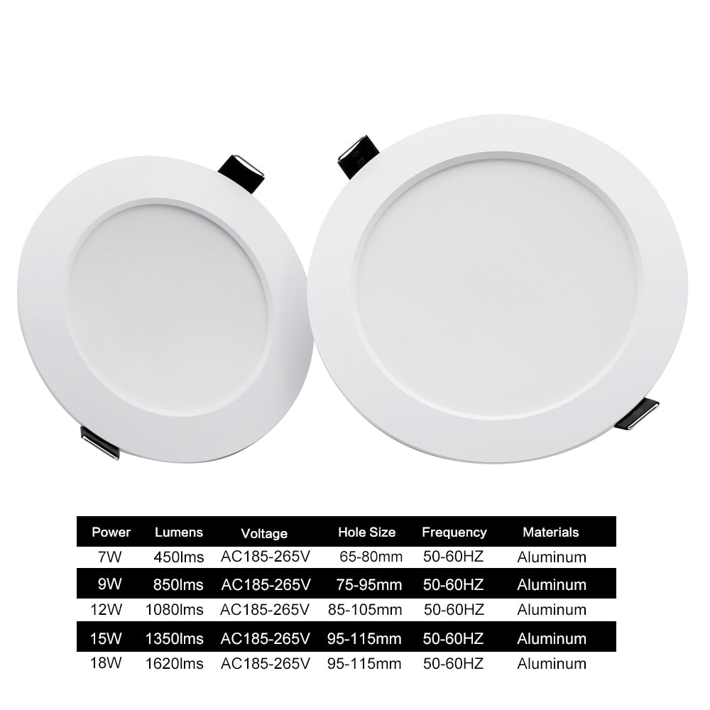 LED Downlight 7W 9W 12W 15W 18W Waterproof AC 220V 240V Round Recessed Lamp Bedroom Kitchen Ceiling Downlight LED Spot Lighting